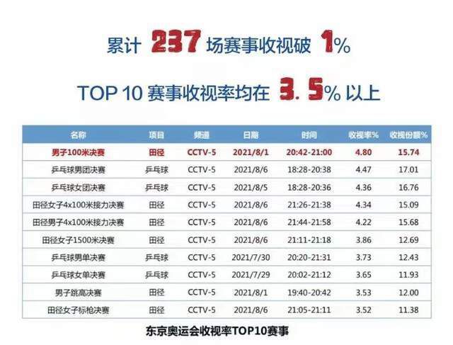 尤文图斯过去3个客场赛事2胜1平保持不败，球队在客场具备很强的竞争力。